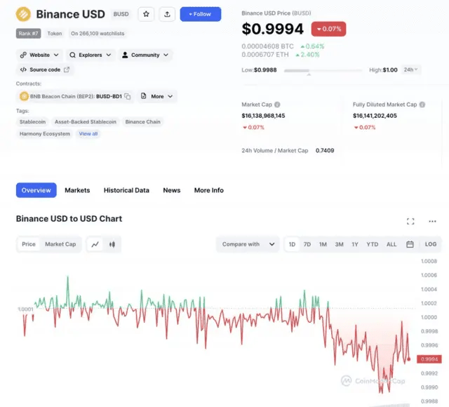 出手重创币安币 美国监管一步步“围剿”币安