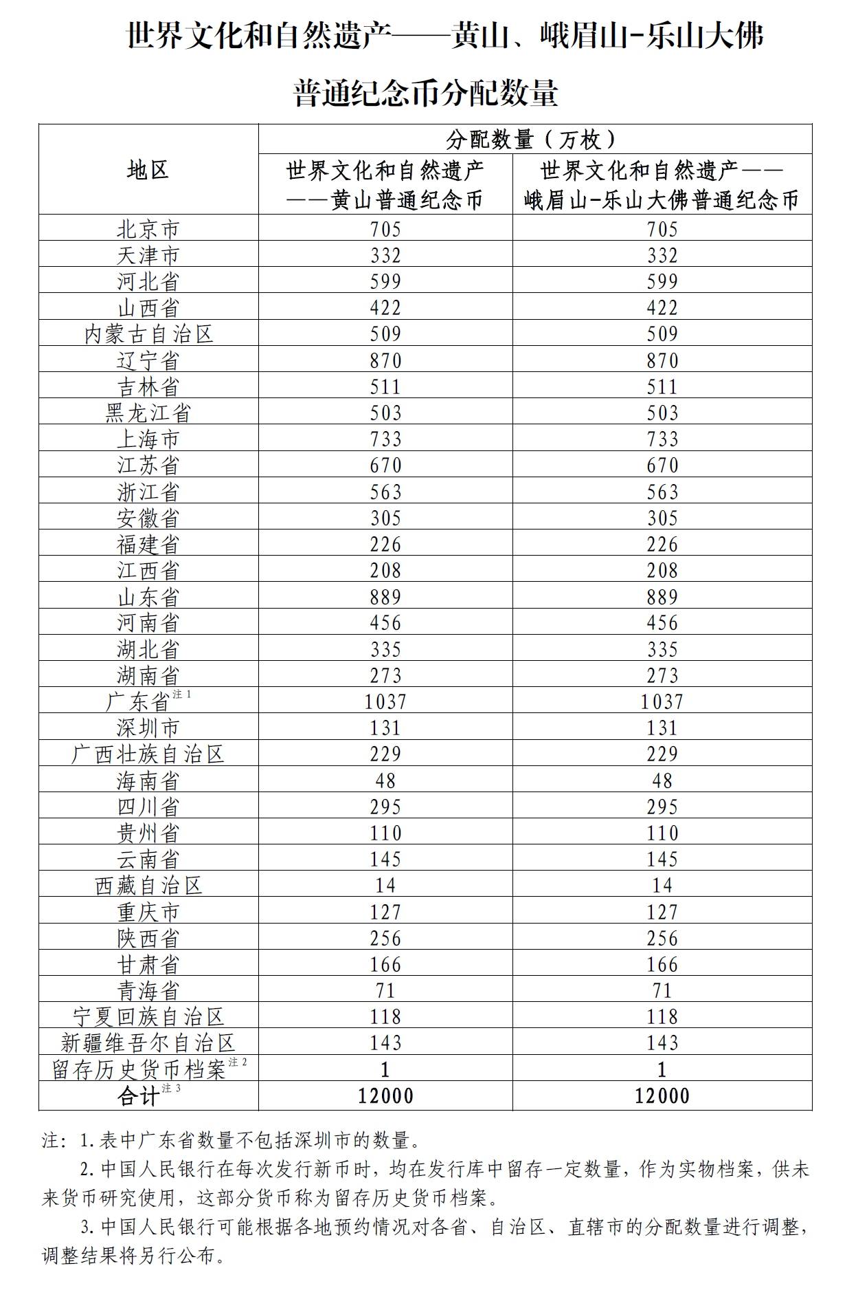 抢先看！央行4月7日发行“黄山币”“峨眉山-乐山大佛币”（图）