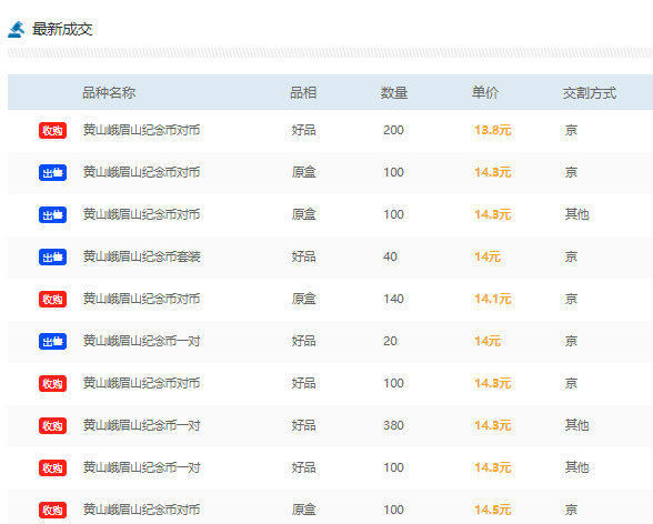 黄山币和峨眉山币今日兑换！价格仅13.8元！币桶红黄搭配！