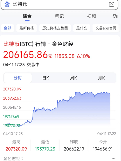 微博​抖音App已不显示比特币行情，百度仍正常显示