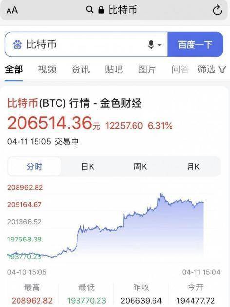 微博​抖音App已不显示比特币行情，百度仍正常显示