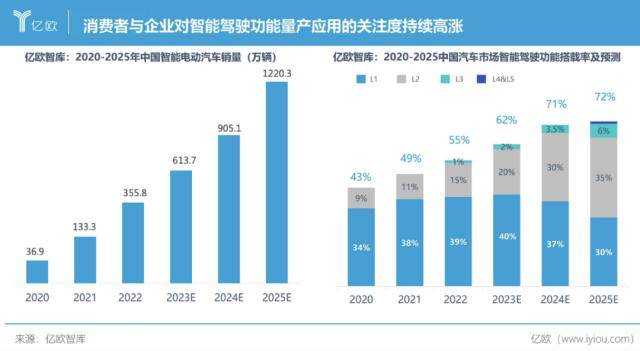 All in智能驾驶，首搭华为ADS2.0，阿维塔高筑智驾护城河