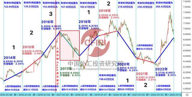 谭雅玲：人民币跨境结算的短期性与长期化