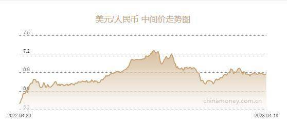 人民币兑美元中间价报6.8814元，下调135个基点