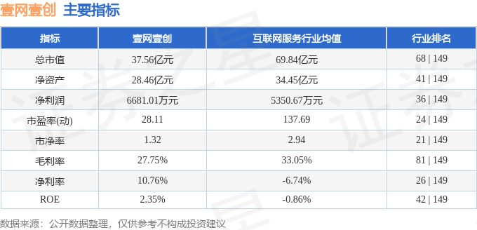 壹网壹创（300792）9月6日主力资金净买入383.79万元