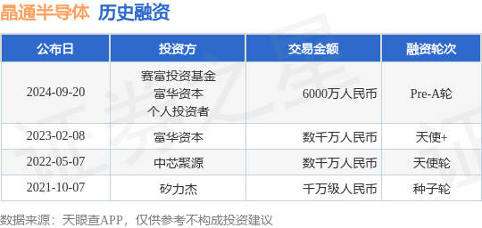 晶通半导体公布Pre-A轮融资，融资额6000万人民币，投资方为赛富投资基金、富华资本等