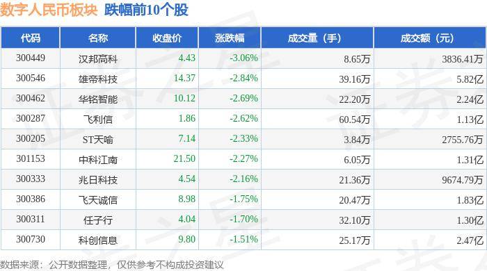 数字人民币板块7月16日涨1.19%，软通动力领涨，主力资金净流出3912.94万元