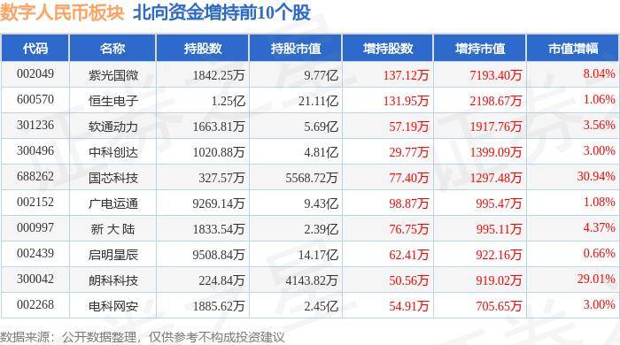 数字人民币板块7月16日涨1.19%，软通动力领涨，主力资金净流出3912.94万元