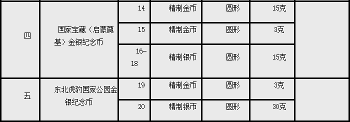 日子定了！新版10元币，每人20枚，预约攻略请收藏！