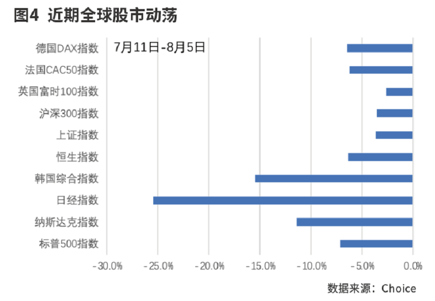 人民币资产有望成“避风港”