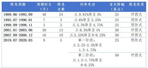 美联储降息，人民币会大幅升值吗？