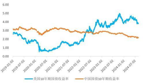 美联储降息，人民币会大幅升值吗？