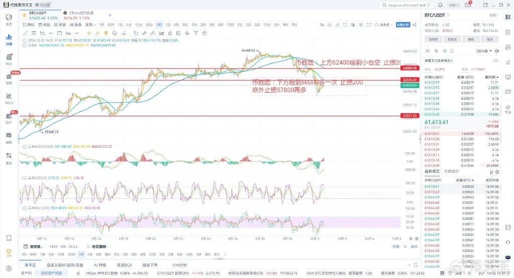 币胜团：10月比特币以太坊暴跌的真相，中东与ETF如何影响加密市场？