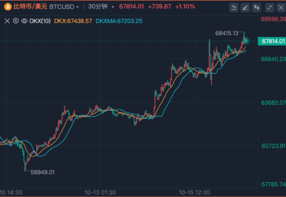 比特币上蹿下跳，虚拟币全网24小时超9万人爆仓，21亿元蒸发！啥情况？