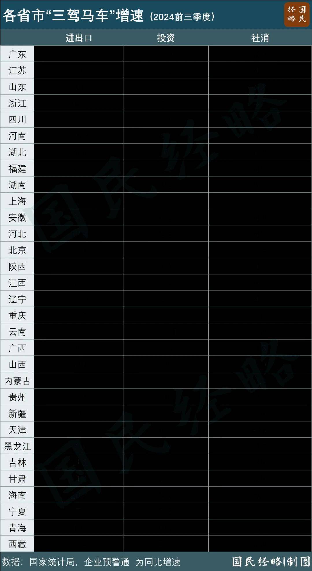 最新省市GDP：谁晋级，谁掉队了？