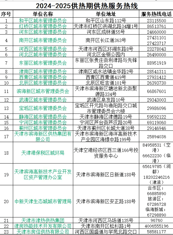 天津何时正式供热？供热部门最新回应！