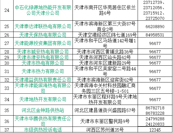 天津何时正式供热？供热部门最新回应！