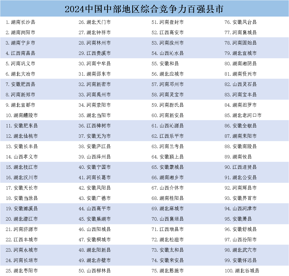 《中国县域发展监测报告2024》发布，中国百强县市、中国百强区名单揭晓