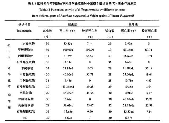 让百雀羚陷入风波的“禁用原料”，到底是什么？