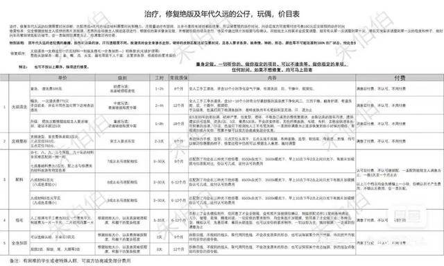 上海知名玩偶医生被曝挂号费180元，消保委发声