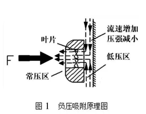 这是啥黑科技？军用爬墙机器人为啥能在垂直墙面如履平地？