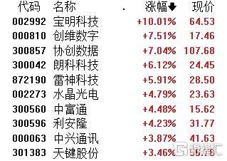 A股午评：沪指跌0.09% 微盘股指数跌2.18% 算力概念、煤炭股逆市上涨