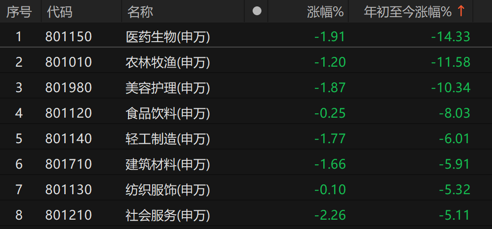 2024年A股收官：四成个股收涨，"翻倍股"117只；74%基金实现正收益，平均涨5%