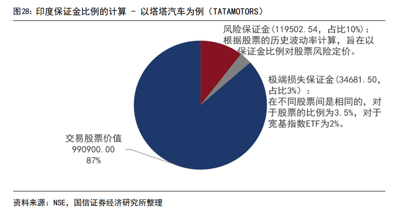 印度股市长牛的秘诀：T+0交易、严格监管、良性的“回购文化”、共同基金广泛参与......