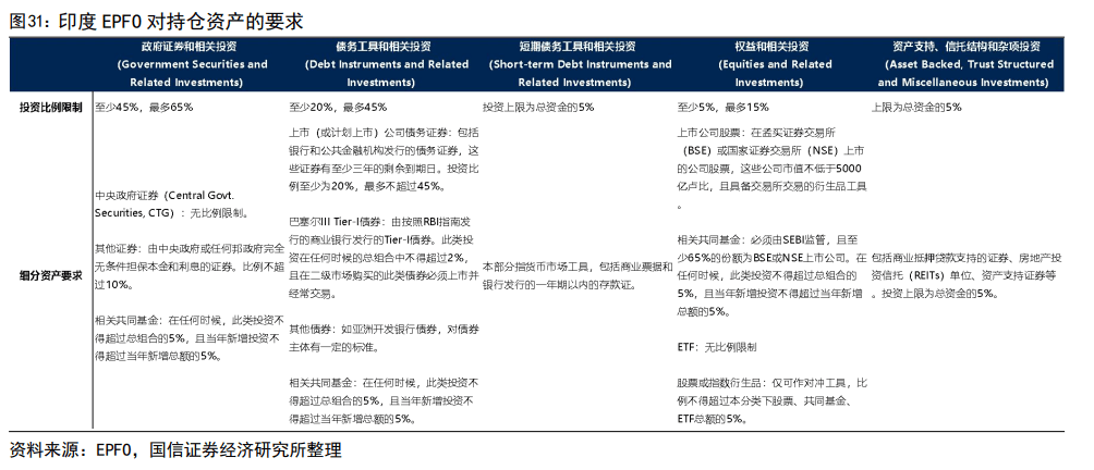 印度股市长牛的秘诀：T+0交易、严格监管、良性的“回购文化”、共同基金广泛参与......