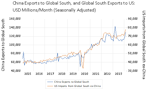 大卫·戈德曼：特朗普必须解决美国的贸易赤字，这会如何影响中国？