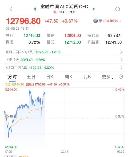 突然，降息50个基点！