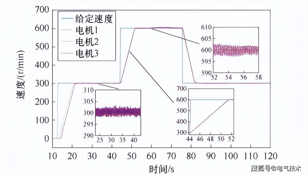 辽宁工程技术大学研究者提出多永磁同步电机转速协同控制的新思想