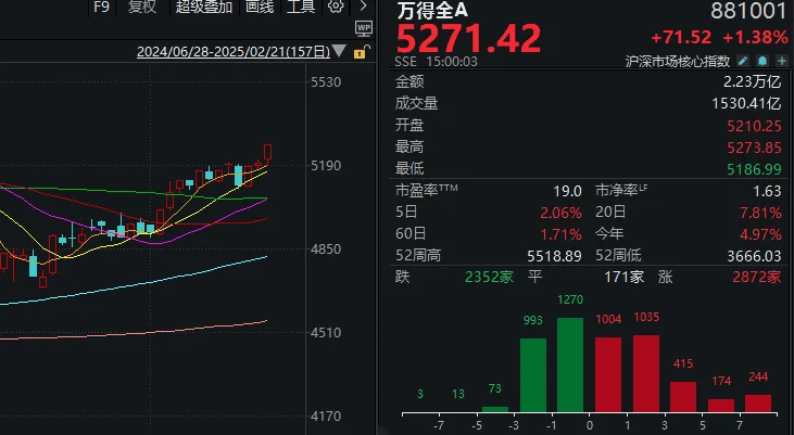 今天的A股，历史罕见