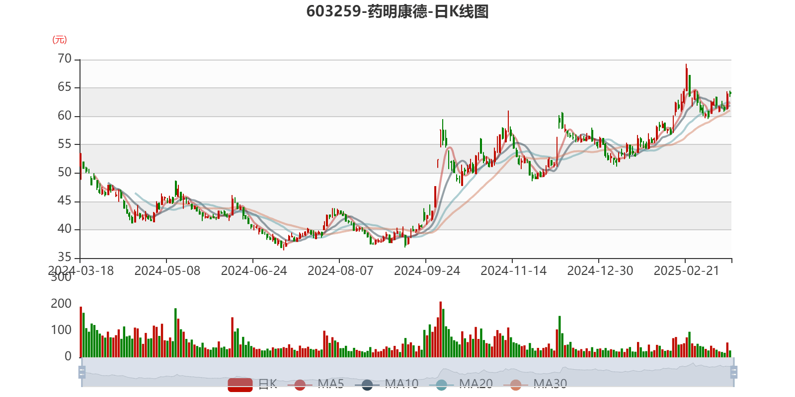 药明康德：2024年净利润94.5亿元 拟10派13.3169元