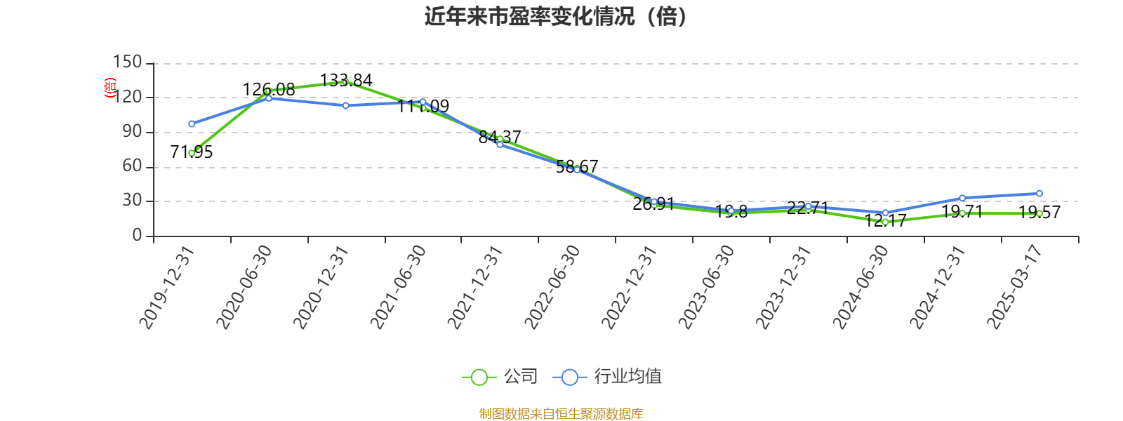 药明康德：2024年净利润94.5亿元 拟10派13.3169元