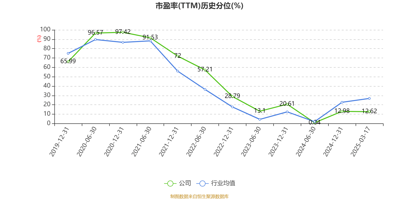 药明康德：2024年净利润94.5亿元 拟10派13.3169元