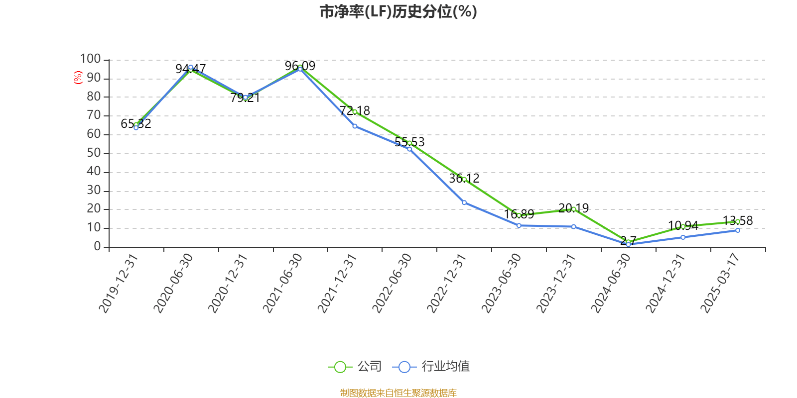 药明康德：2024年净利润94.5亿元 拟10派13.3169元