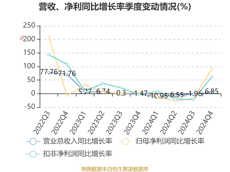 药明康德：2024年净利润94.5亿元 拟10派13.3169元