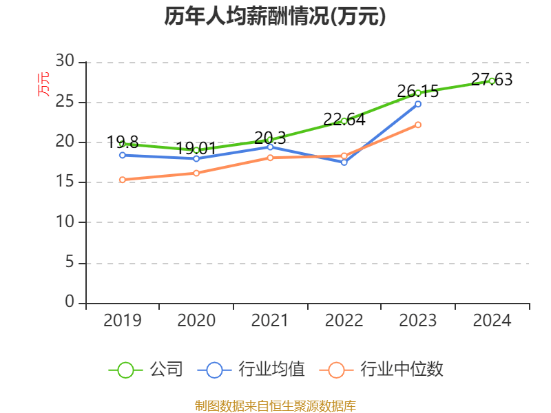 药明康德：2024年净利润94.5亿元 拟10派13.3169元