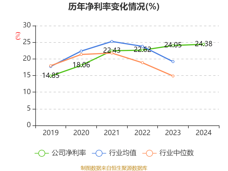 药明康德：2024年净利润94.5亿元 拟10派13.3169元