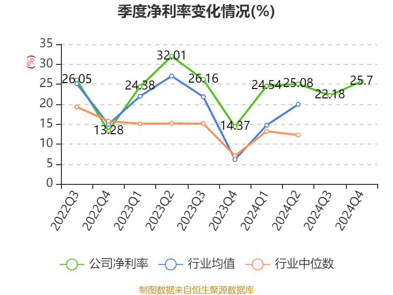 药明康德：2024年净利润94.5亿元 拟10派13.3169元