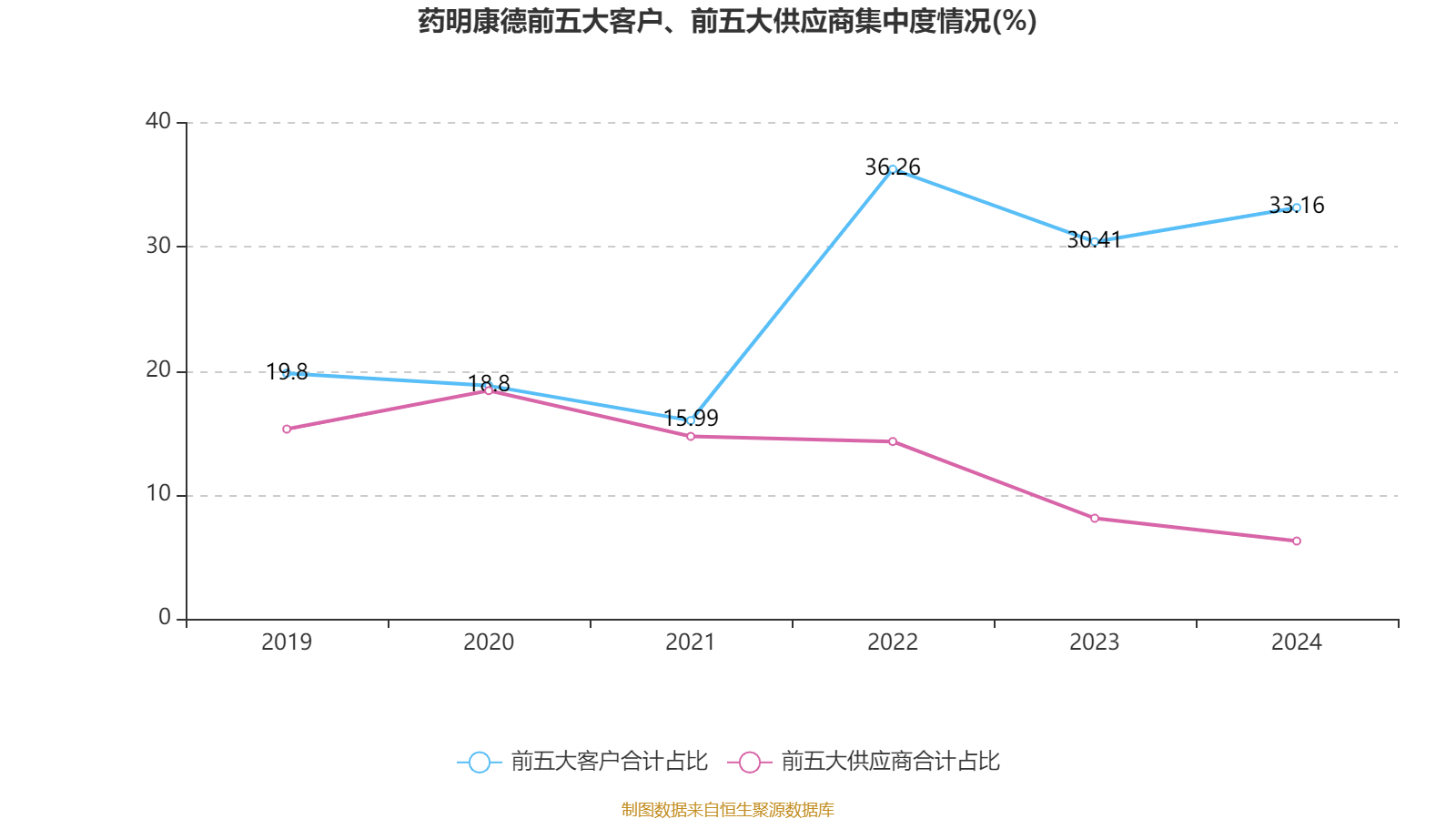 药明康德：2024年净利润94.5亿元 拟10派13.3169元