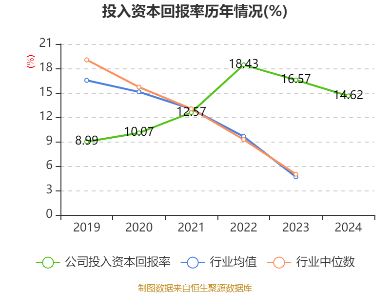 药明康德：2024年净利润94.5亿元 拟10派13.3169元