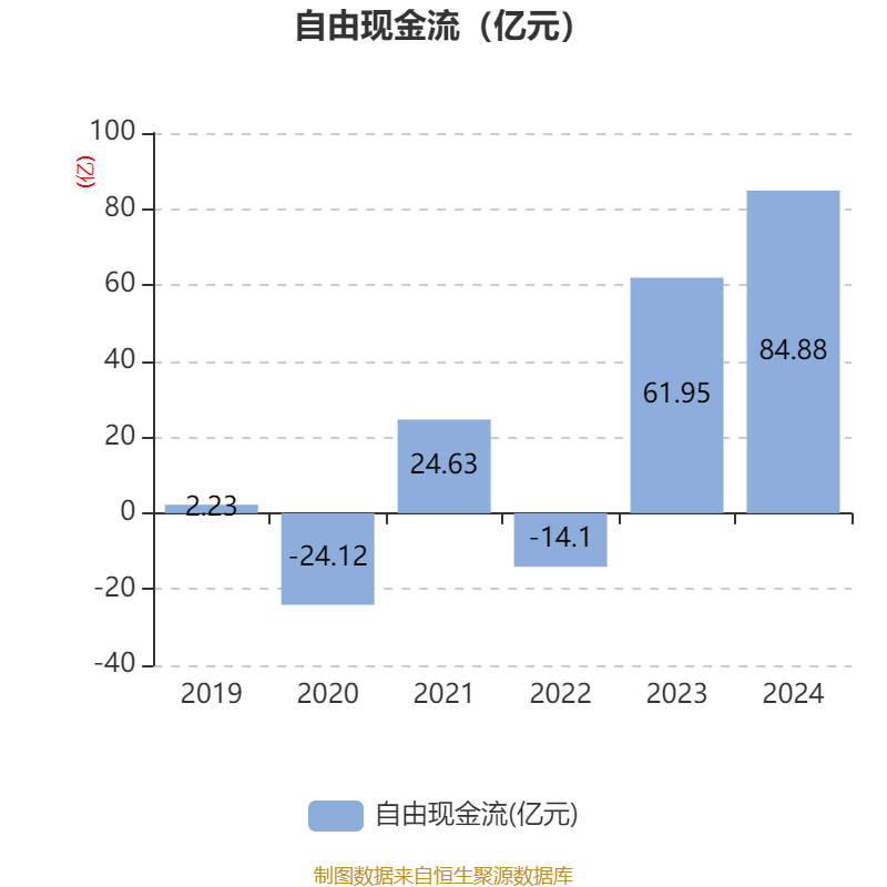 药明康德：2024年净利润94.5亿元 拟10派13.3169元