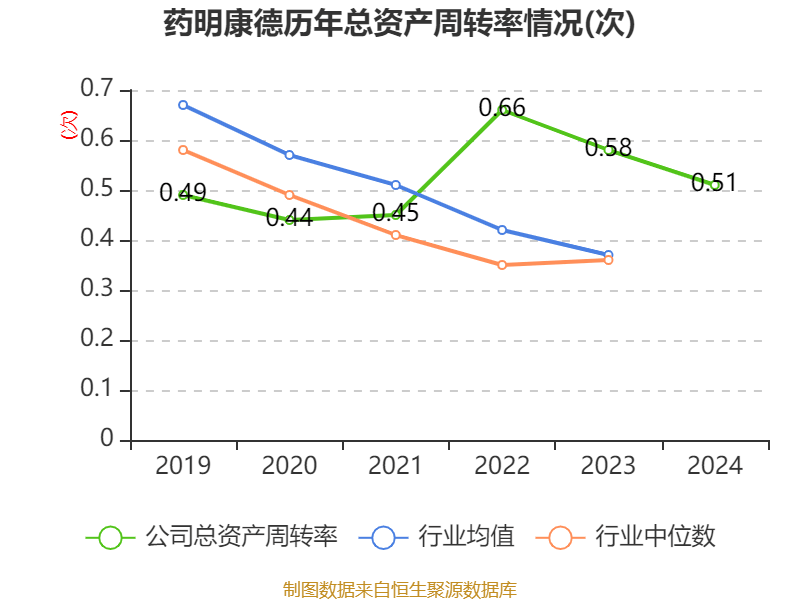 药明康德：2024年净利润94.5亿元 拟10派13.3169元