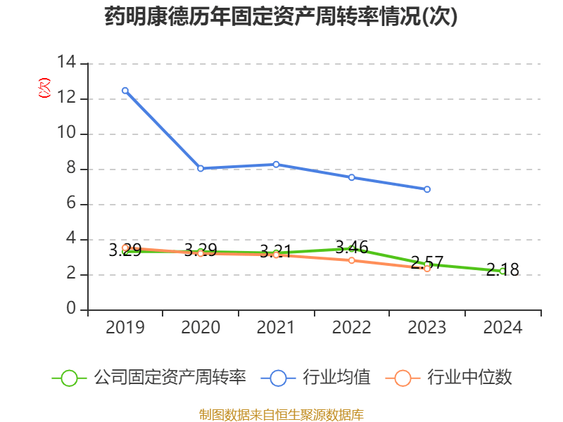 药明康德：2024年净利润94.5亿元 拟10派13.3169元