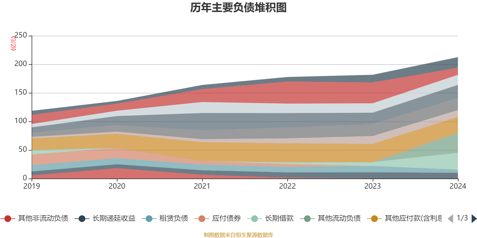 药明康德：2024年净利润94.5亿元 拟10派13.3169元