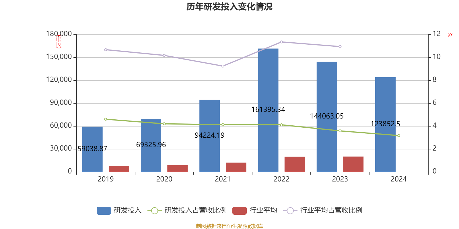 药明康德：2024年净利润94.5亿元 拟10派13.3169元