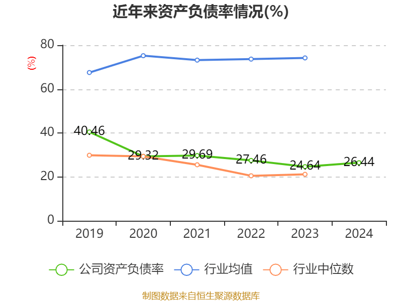 药明康德：2024年净利润94.5亿元 拟10派13.3169元