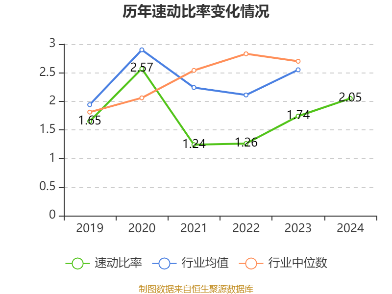 药明康德：2024年净利润94.5亿元 拟10派13.3169元